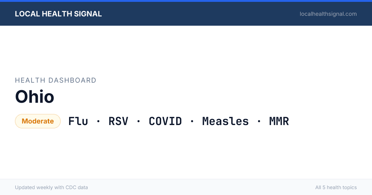 Ohio. Number What's Going Around in Columbus, Ohio (July 2026) | Local Health Signal